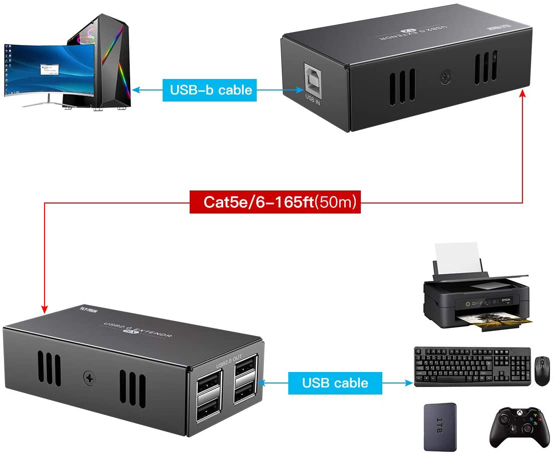 USB 2.0 Extender with 4 Port U - Usb Hub 7 Port บทวิจารณ์และราคา