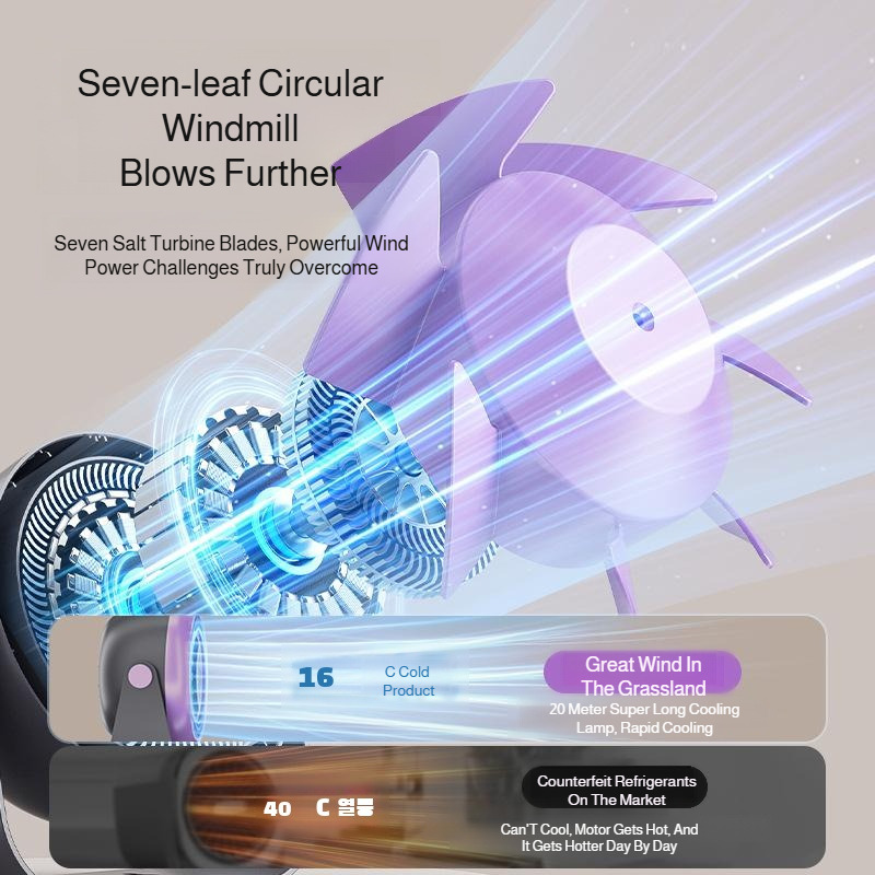 Wall Mounted Circulation Fan S - Usb Fan Silent บทวิจารณ์และราคา