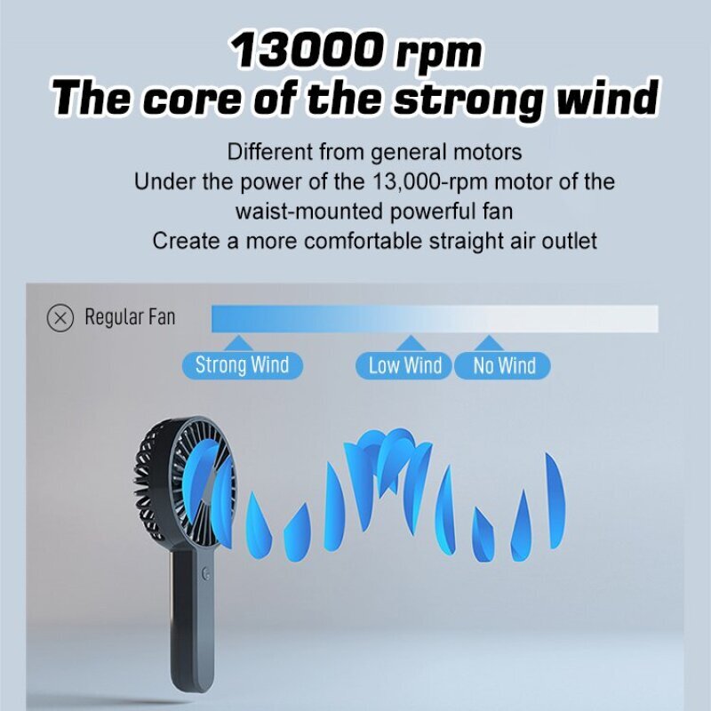 2-in-1 USB Clip Fan Mini Porta - Usb Fan Silent บทวิจารณ์และราคา