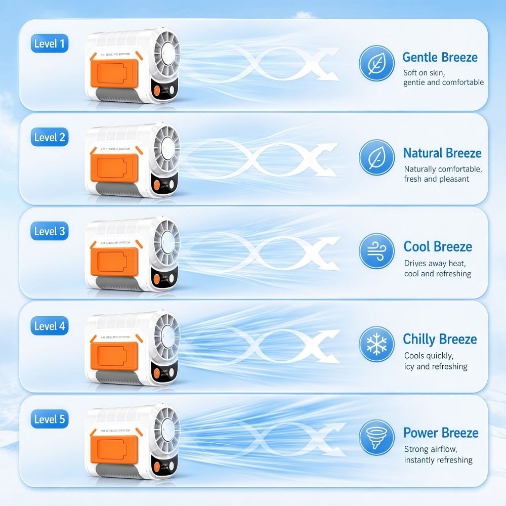 Clip on Waist Clip Fan 5-Speed - Usb Fan Silent บทวิจารณ์และราคา